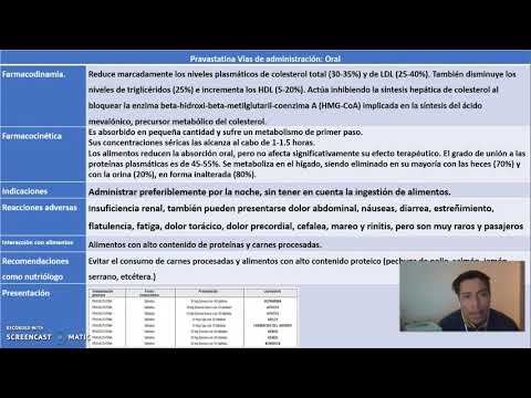 Asignación a cargo del docente Farmacología en nutrición.