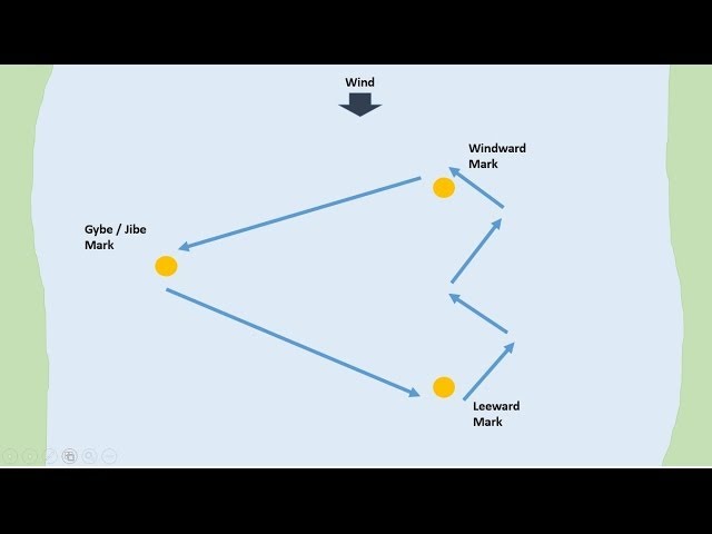 How to Sail a Triangular Course in a dinghy, in a sailing yacht.