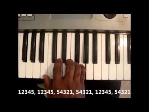 The Right Hand C Position on Piano and Keyboard - Lesson