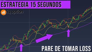 How to Make Money on IQ Option with a Simple Strategy