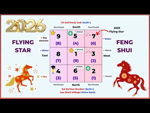 2026 Horse Year Flying Star Feng Shui: Suggested Cures and Lucky Items