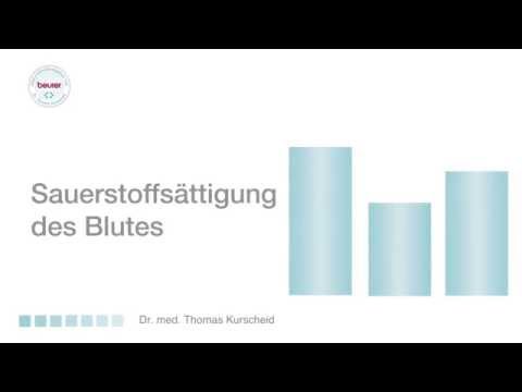 Matratzenschutz24 Youtube Thumbnail