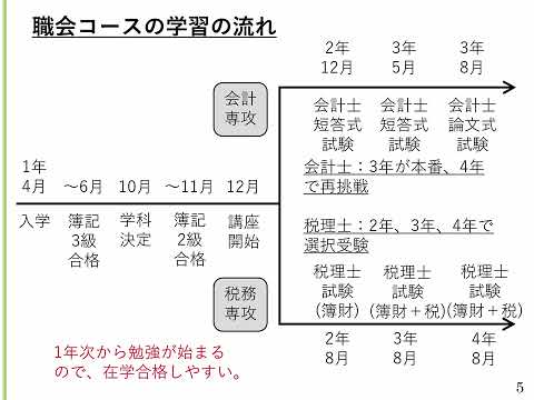 【山口大学OC2025／経済学部】職業会計人コース紹介動画「職業会計人コースについて」