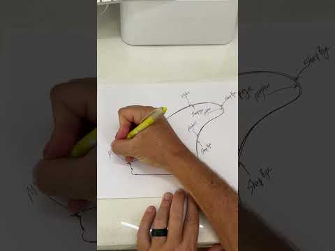 Sharp Eye Futures Fin Template Trace and Review (compared to the Futures Mayhem Template)