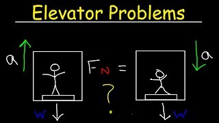Elevator Physics Problem - Normal Force on a Scale