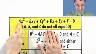 Using the Discriminant and Coefficients to Identify a Conic