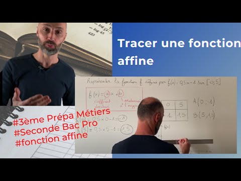 Comment représenter graphiquement une fonction affine