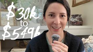 the wisest thing I did in my 20s