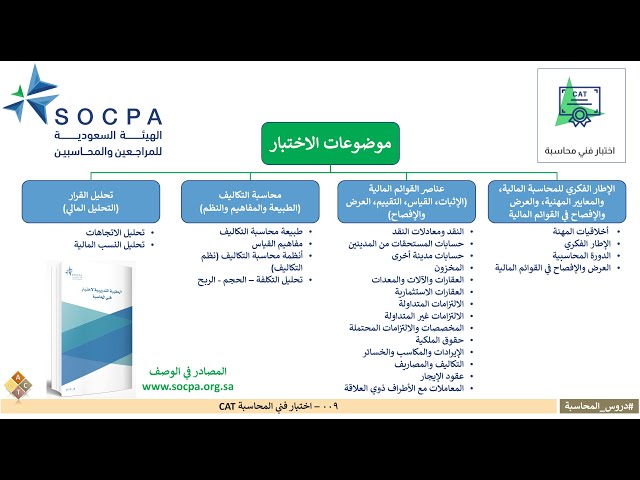 009 - اختبار فني المحاسبة CAT