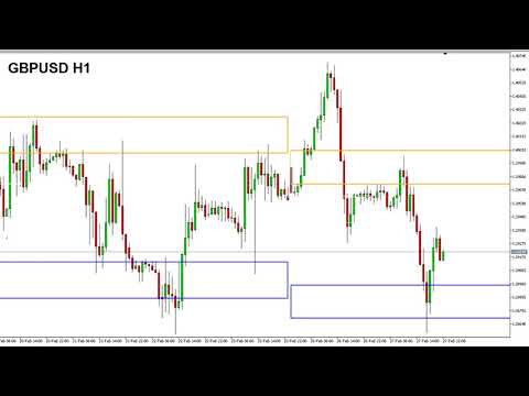 Video Harmonic Volatility Indicator MT4