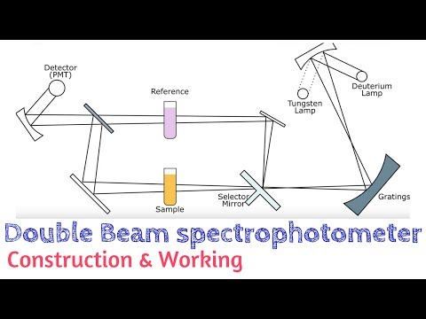 Double Beam spectrophotometer | Absorption Spectroscopy | AI 05 Video