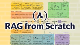 ⌨️ () Overview - Learn RAG From Scratch – Python AI Tutorial from a LangChain Engineer