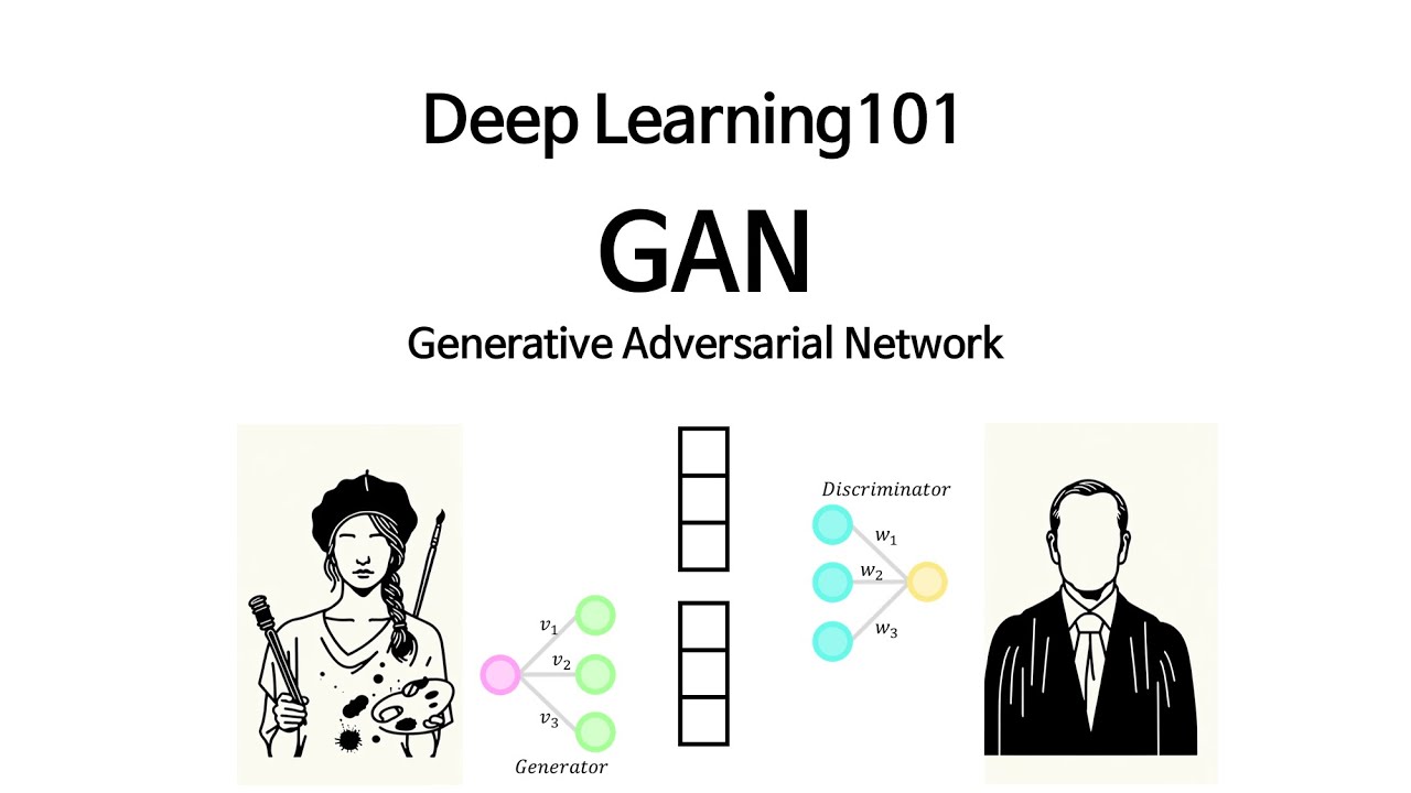 [Deep Learning 101] GAN (Generative Adversarial Networks)
