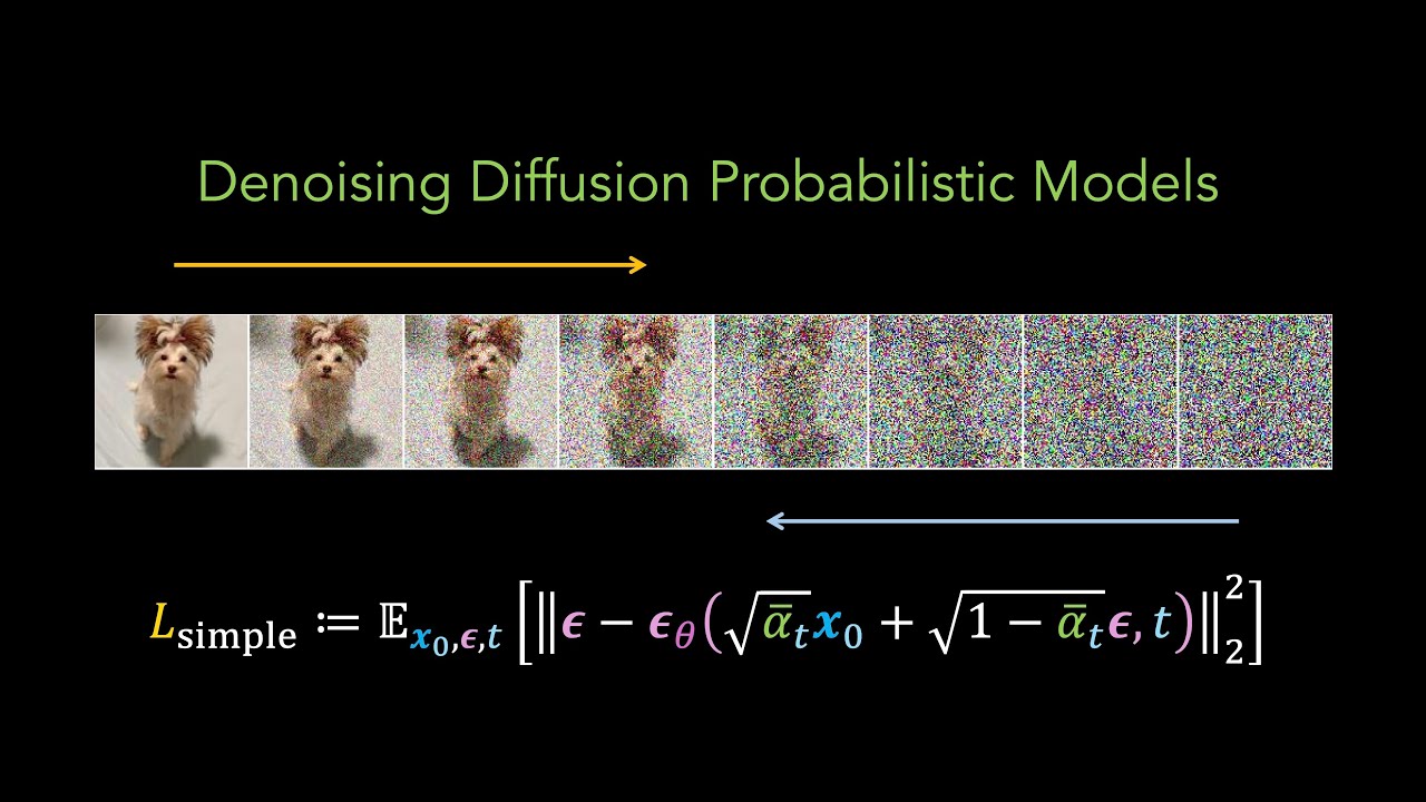 How Diffusion Models Work (DDPM Explained)
