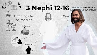 3 Nephi 12-16: Come Follow Me for Beginners