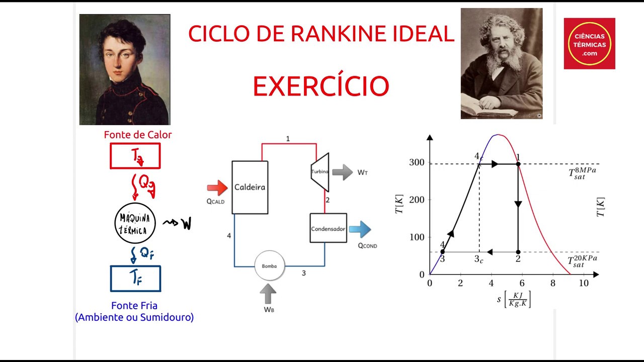Ciclo Rankine ideal: exercício