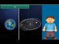 EVS Class 1 Our Universe Hindi Video
