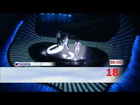 Eurovision 2008 1st Semi-Final: Recap
