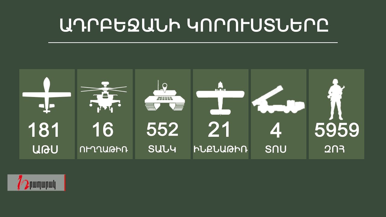 Հակառակորդի կորուստների վերաբերյալ վերջին տվյալները