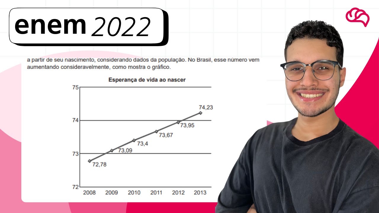 Resolução em Vídeo — Questão 179 ENEM 2022