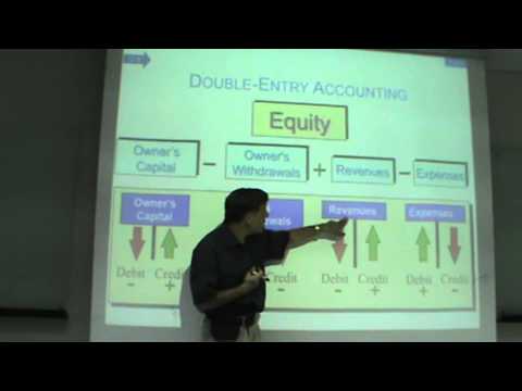 Principles of Accounting Lecture 01a