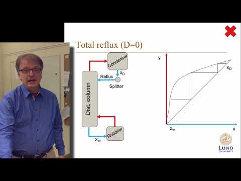 Intro to distillation lab assignment
