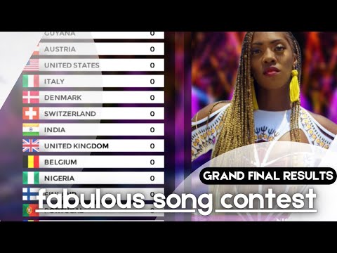 Grand Final Results / Fabulous Song Contest #25 / 🇱🇹 Klaipėda, Lithuania