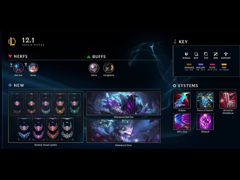 PATCH 12.1 RUN DOWN FIRST PATCH OF THE YEAR