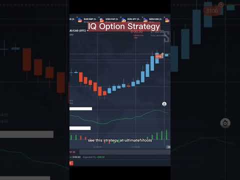 IQ Option Strategy - Easy Guide for Beginners
