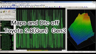 dtc u0430 interpretation