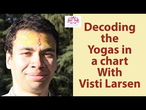 DecodingYogas with Visti Larsen Part 1