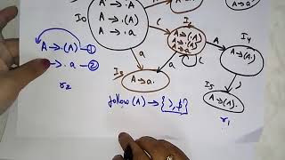 SLR(1) parsing example | LR(0) items | CD | Compiler Design | Lec-21 | Bhanu Priya