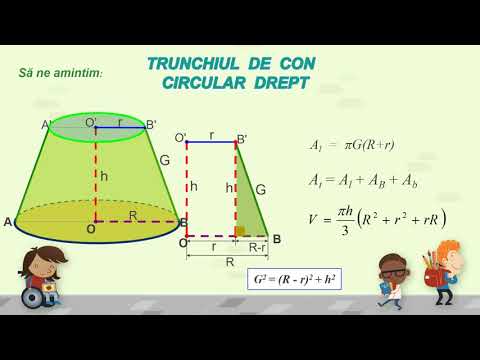 Aplicații Trunchiul de con circular drept