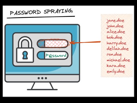 Password Spraying Azure/Office 365 with TeamFiltration