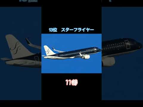 USA 3000 航空会社について詳しく解説