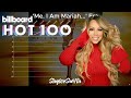 Mariah Carey Billboard Hot 100 Chart History 1990 2025