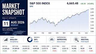 Nifty, Nasdaq, Gold & Bitcoin Analysis | Market Breadth Dashboard | 11