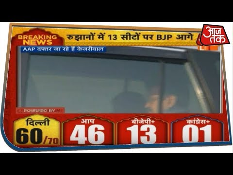 デリー選挙結果2020：AAP दफ्तर के बाहर जश्न का माहौल、घर से निकले Kejriwal (Delhi Election Result 2020: AAP दफ्तर के बाहर जश्न का माहौल, घर से निकले Kejriwal)
