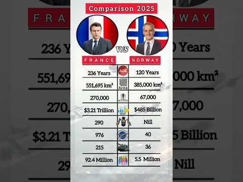 France Vs Norway #shorts