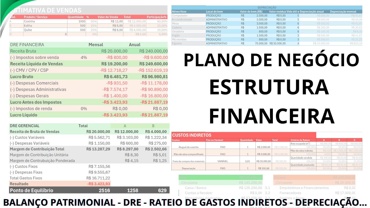 ABRIR UM NEGÓCIO RENTÁVEL: CONHECIMENTOS CONTÁBEIS até o cálculo do PONTO DE EQUILÍBRIO