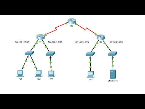 4.1.4 Packet Tracer - Access Control List Demonstration