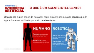 AGENTES EM IA - AGENTE INTELIGENTE - CURSO DE INTELIGÊNCIA ARTIFICIAL - AULA #02