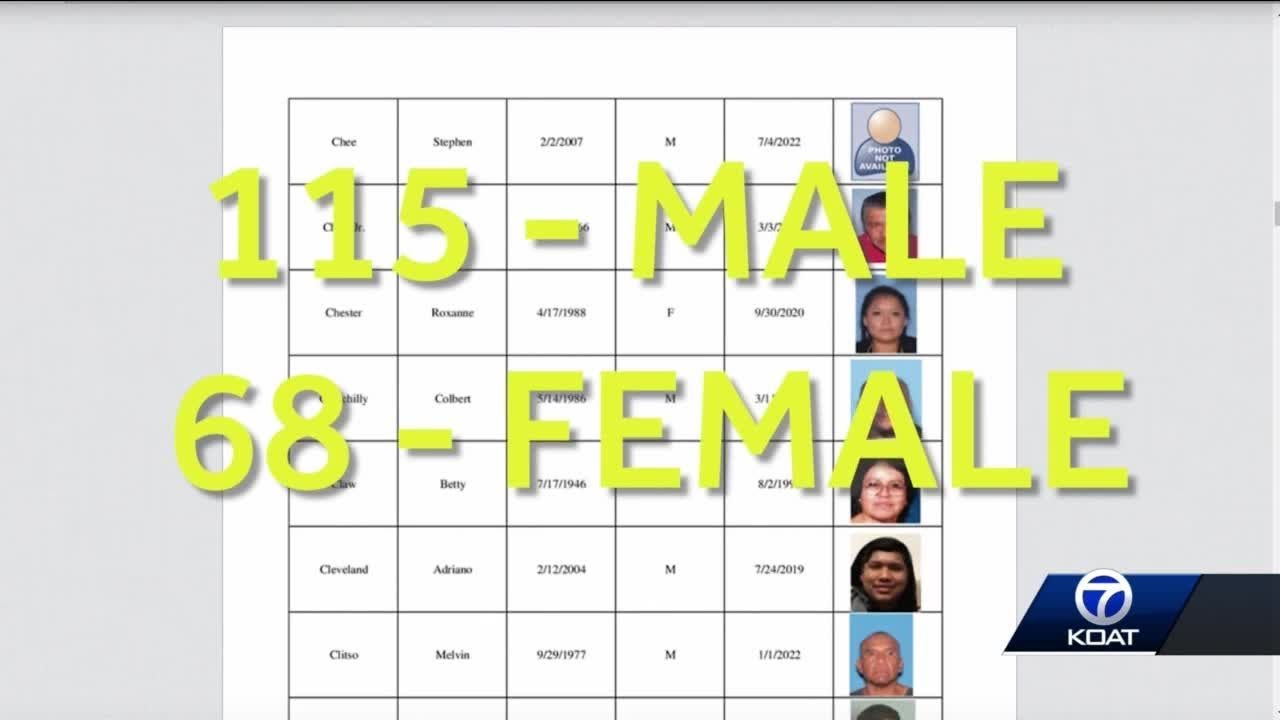 FBI updates MMIP list