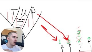 Mon Process entant que CEO