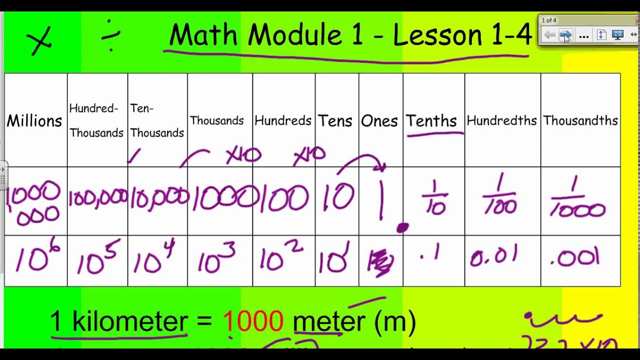 Module 1 Lesson 1 4 Review