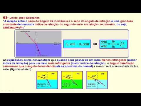 Resolução comentada da Física do ENEM 2014 - Parte 1
