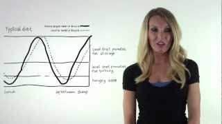 Low GI Diet Plan Explained - Is The Low Glycemic Diet For You?