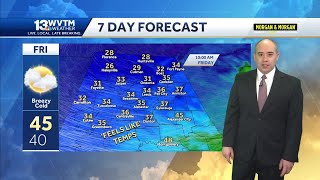 Cold Shot: temperatures plunge for a breezy, chilly Friday