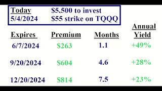 Comparing TQQQ Put Option Returns - 1 Month, 4 Month, 7 Month Contracts
