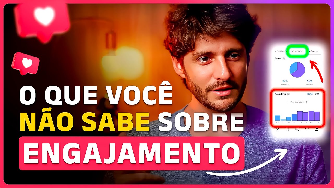 Mudanças no Algoritmo do Instagram - 2023